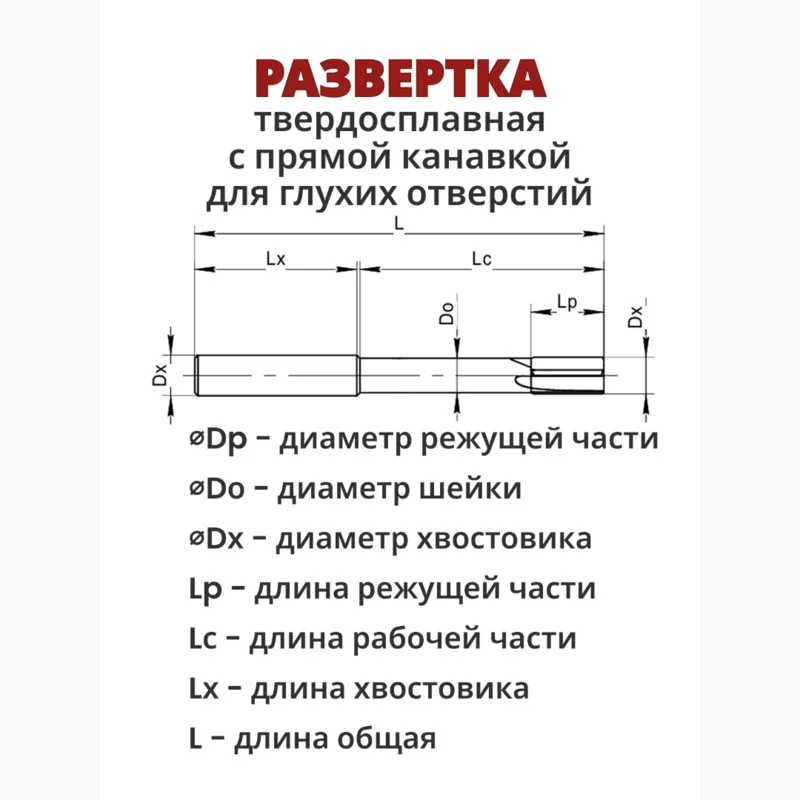 Развертка RMS
