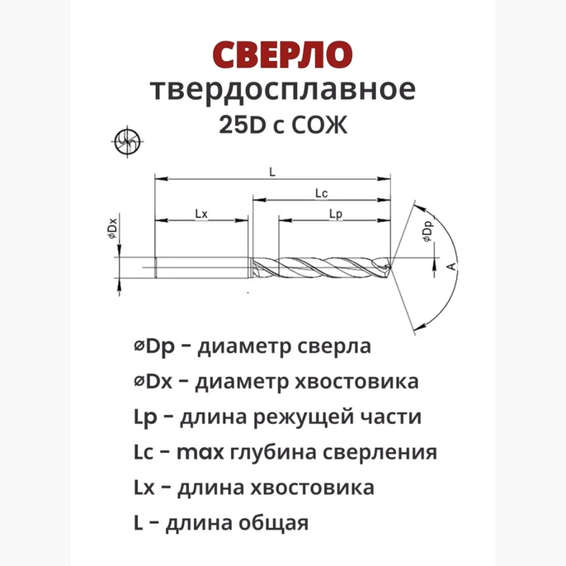 Сверло 25D с СОЖ